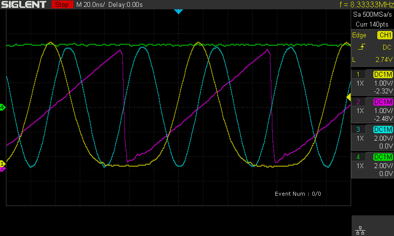 continuous waveform mode scope image